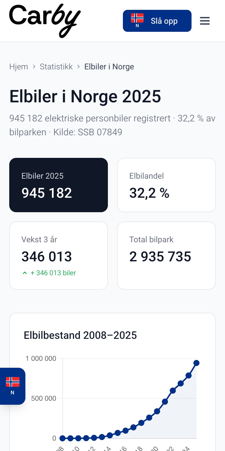 Carby på mobil: statistikk over elbiler i Norge med nøkkeltall og en graf over bestanden.